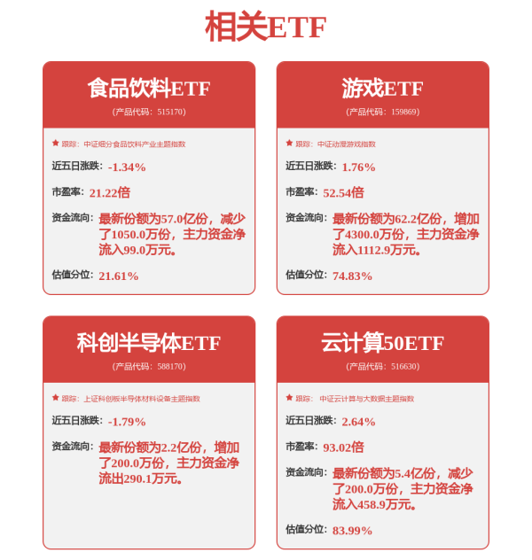 正规实盘股票配资平台 超额收益显著！4月最牛金股大涨83%，5月券商看好这些板块