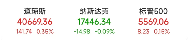 在线股票炒股配资门户 国际油价重挫！美股道指连跌三月，啥情况？