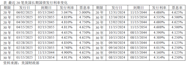 配资网官网网站 全球金融观察｜美国政府债务阴影密布，金融资产表现分化